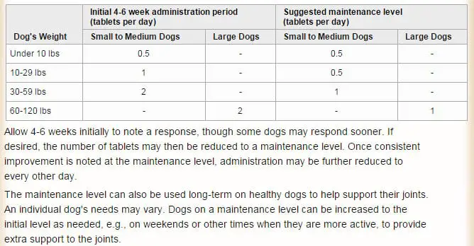 dasuquin-chewable-tablets-dosage